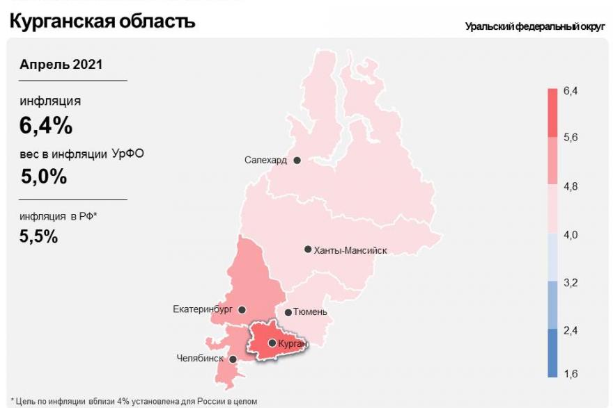 Рост инфляции в Курганской области обгоняет рост цен на Урале и в России