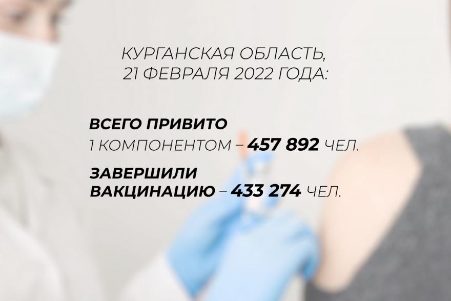 В Курганской области прошли полный курс вакцинации 433 274 человека