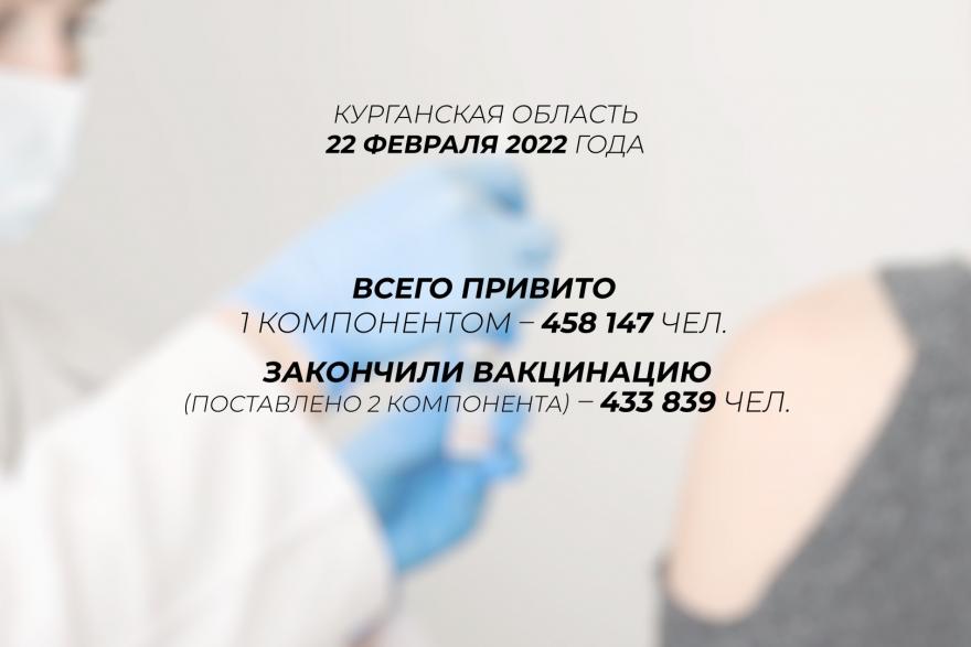 В Зауралье завершили вакцинацию 433 839 человек