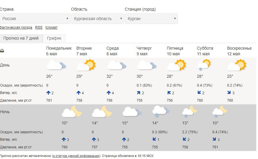 Градусы в каменском. Погода в Курганской области. Сколько будет градусов завтра. Курганская область погода на 10. Погода в Курганской области на неделю.