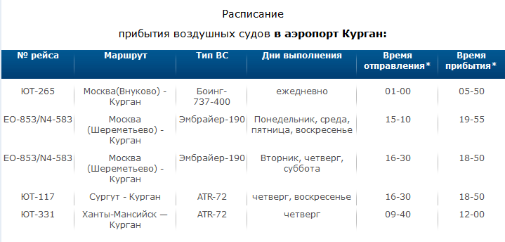 Цена билета до кургана на самолет купить авиабилеты из москвы в белград