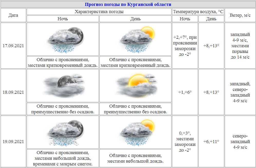 Ожидаются ли заморозки в подмосковье. Заморозки характеристика. Заморозки где встречается в России. Дата весенние заморозки на Урале по годам для. Где чаще всего бывают заморозки в России.
